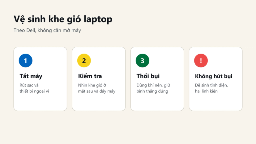 4 bước vệ sinh khe gió laptop theo Dell: tắt máy, kiểm tra, thổi khí nén, không dùng máy hút bụi