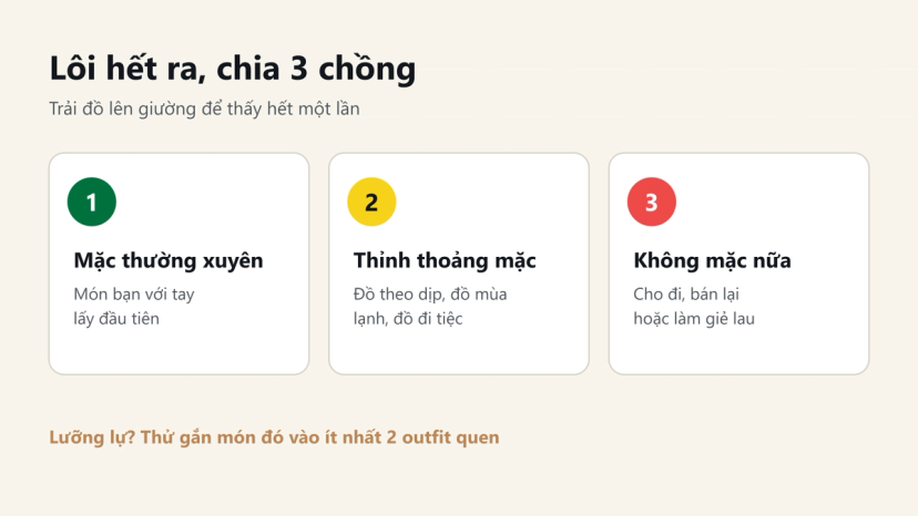 Đồ hoạ chia quần áo thành 3 chồng: mặc thường xuyên, thỉnh thoảng mặc, không mặc nữa
