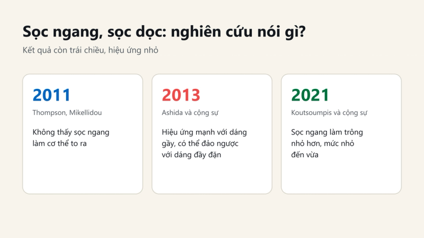 Đồ hoạ tóm tắt 3 nghiên cứu 2011, 2013, 2021 về sọc ngang trên quần áo