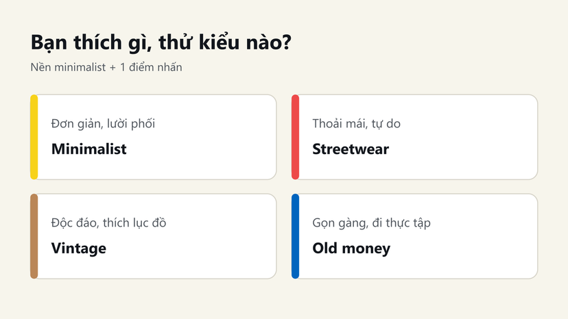Đồ hoạ gợi ý chọn minimalist, streetwear, vintage hay old money theo sở thích