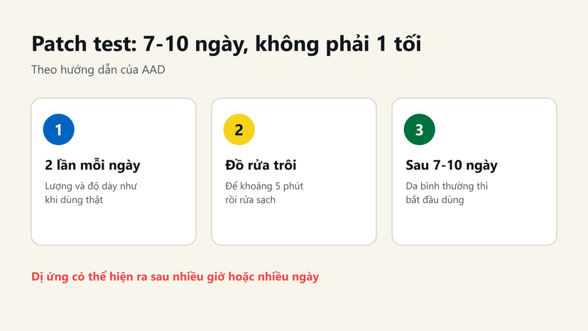 Đồ hoạ cách patch test: thoa 2 lần mỗi ngày, đồ rửa trôi để 5 phút, theo dõi 7-10 ngày