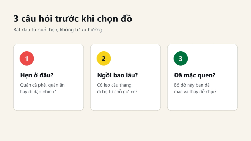 Đồ hoạ 3 câu hỏi trước khi chọn đồ: hẹn ở đâu, ngồi bao lâu, đã mặc quen chưa