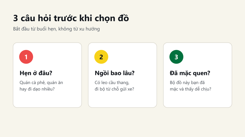 Đồ hoạ 3 câu hỏi trước khi chọn đồ: hẹn ở đâu, ngồi bao lâu, đã mặc quen chưa