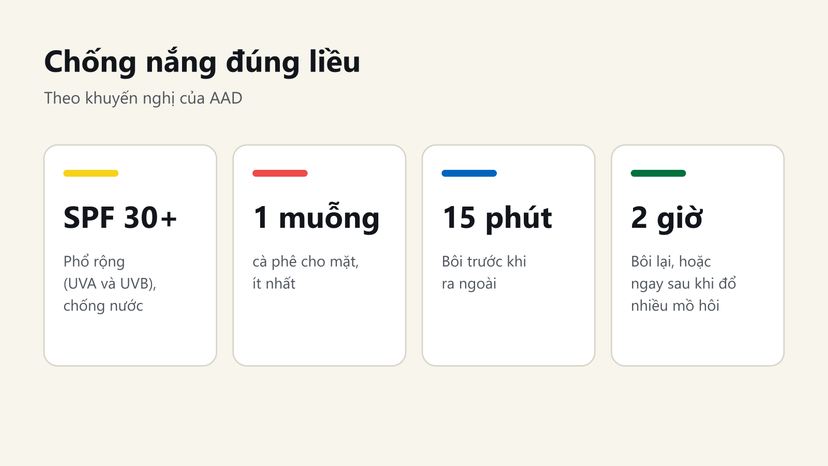 Đồ hoạ chống nắng đúng liều theo AAD: SPF 30 trở lên, 1 muỗng cà phê cho mặt, bôi trước 15 phút, bôi lại mỗi 2 giờ