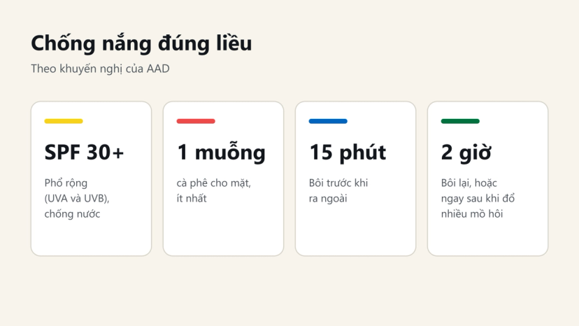 Đồ hoạ chống nắng đúng liều theo AAD: SPF 30 trở lên, 1 muỗng cà phê cho mặt, bôi trước 15 phút, bôi lại mỗi 2 giờ
