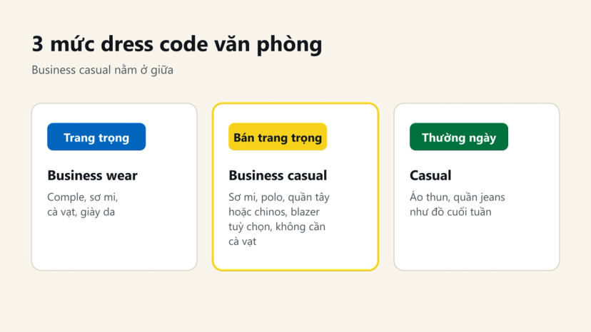Đồ hoạ 3 mức dress code văn phòng: business wear, business casual và casual