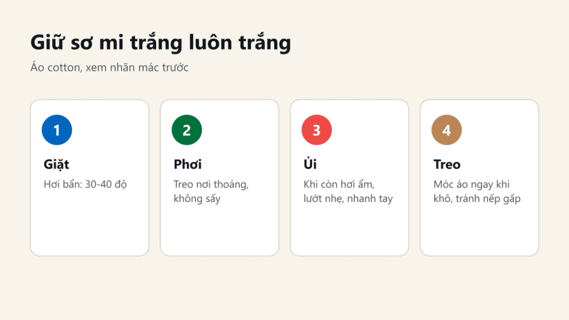 Đồ hoạ 4 bước giữ áo sơ mi trắng cotton: giặt, phơi, ủi, treo
