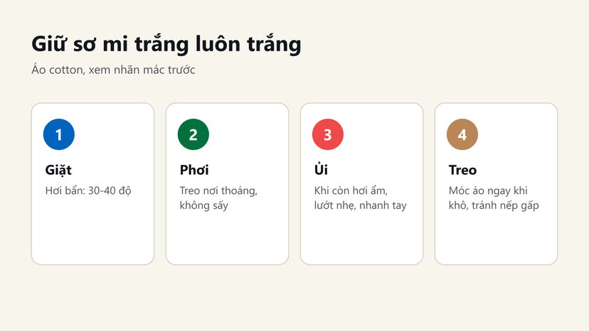 Đồ hoạ 4 bước giữ áo sơ mi trắng cotton: giặt, phơi, ủi, treo