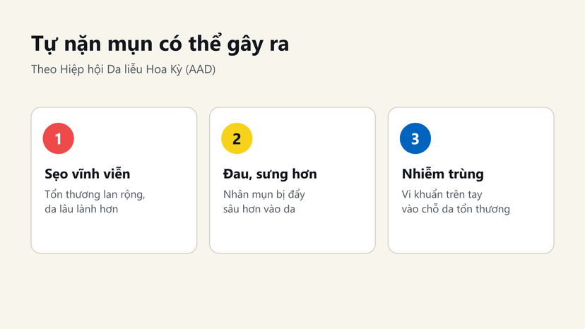 Đồ hoạ 3 hậu quả của tự nặn mụn theo AAD: sẹo vĩnh viễn, đau sưng hơn, nhiễm trùng
