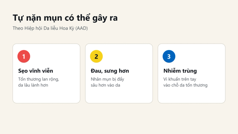 Đồ hoạ 3 hậu quả của tự nặn mụn theo AAD: sẹo vĩnh viễn, đau sưng hơn, nhiễm trùng
