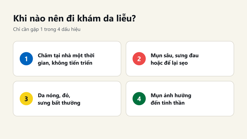 Đồ hoạ 4 dấu hiệu nên đi khám da liễu khi bị mụn theo NHS