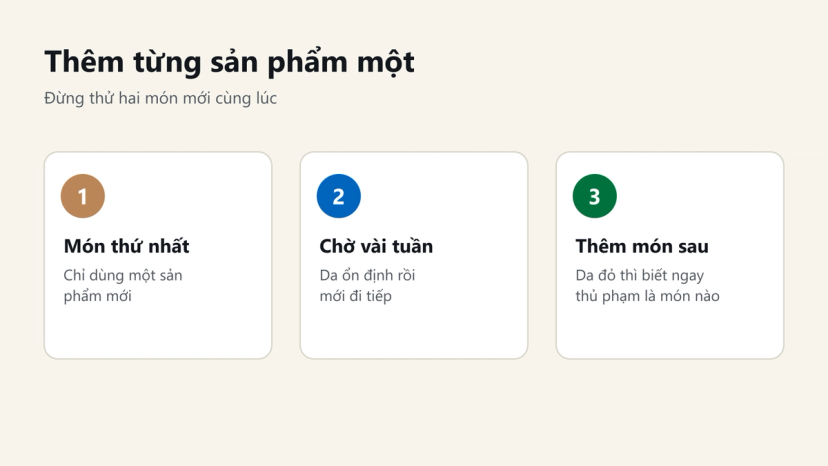 Đồ hoạ cách thêm sản phẩm mới từng món một: dùng một món, chờ vài tuần, rồi mới thêm món sau