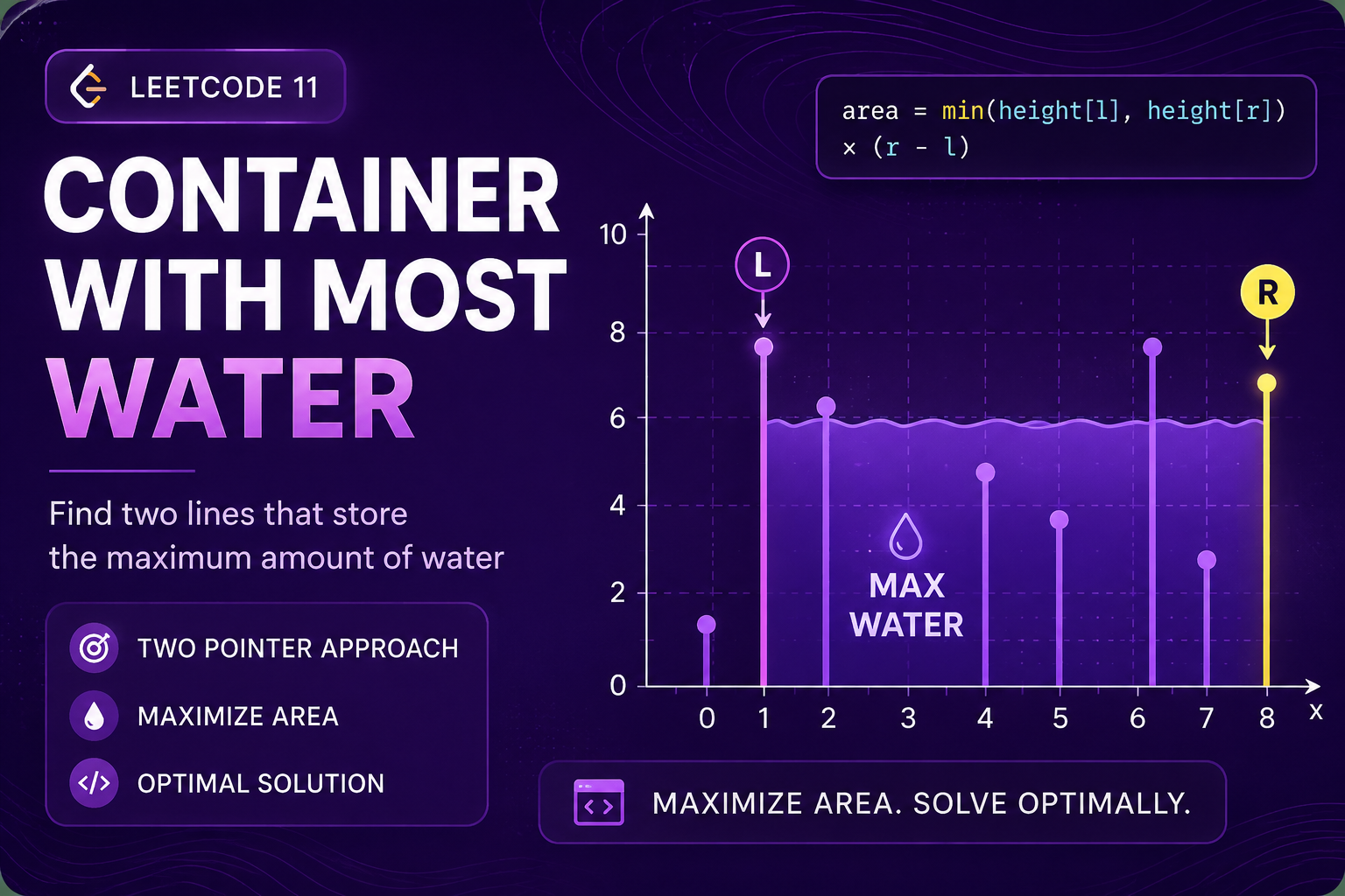 Container With Most Water – LeetCode 11 | Two Pointer Solution