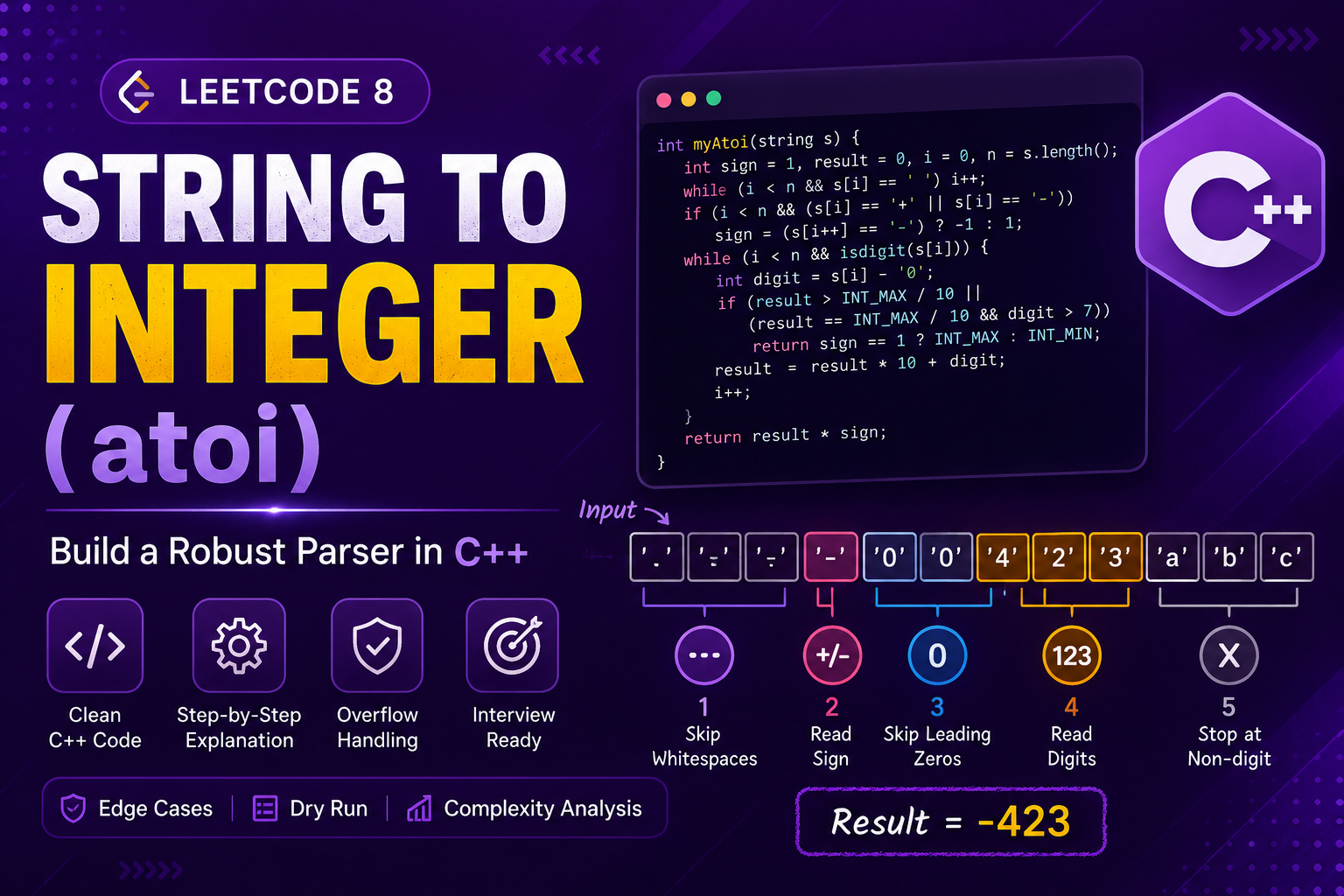 String to Integer (atoi) – LeetCode 8 C++ Solution & Dry Run