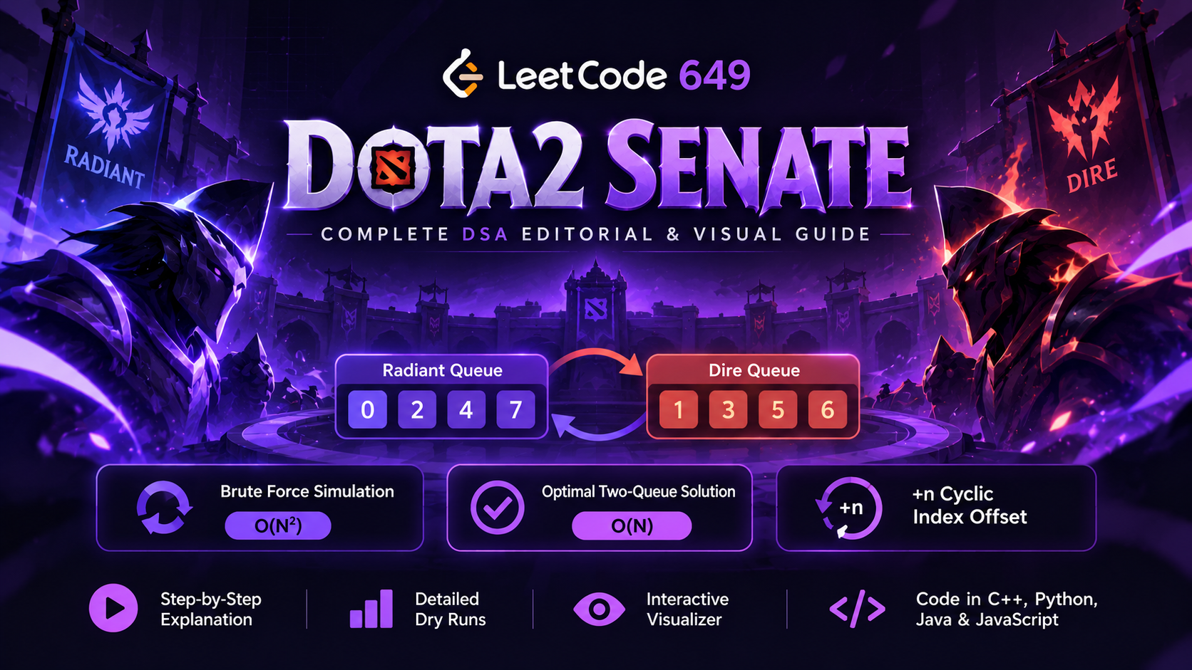 LeetCode 649 Dota2 Senate Solution | Greedy & Two Queue Approach