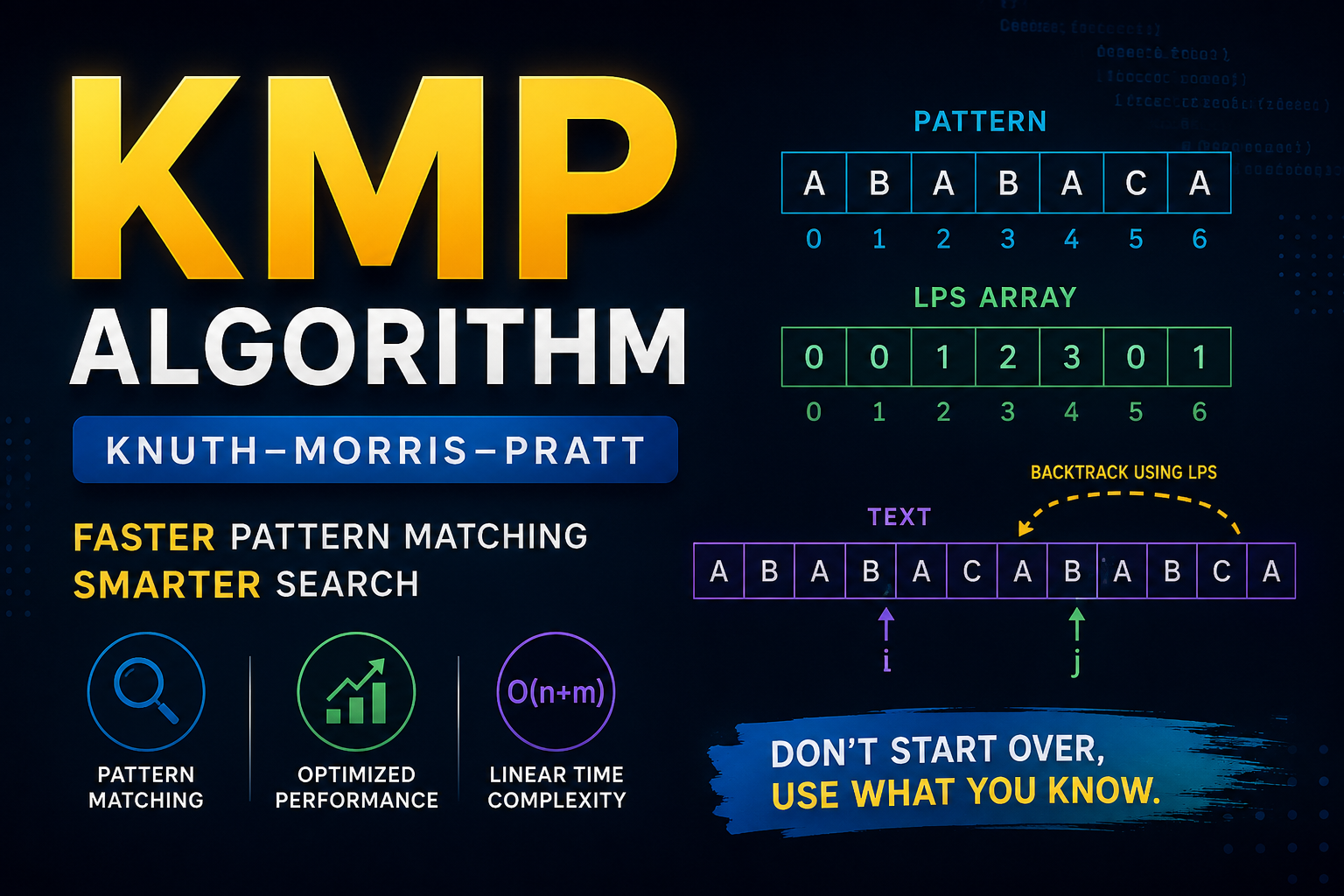 KMP Algorithm in C++ Explained: LPS Array, Dry Run, Implementation & Time Complexity