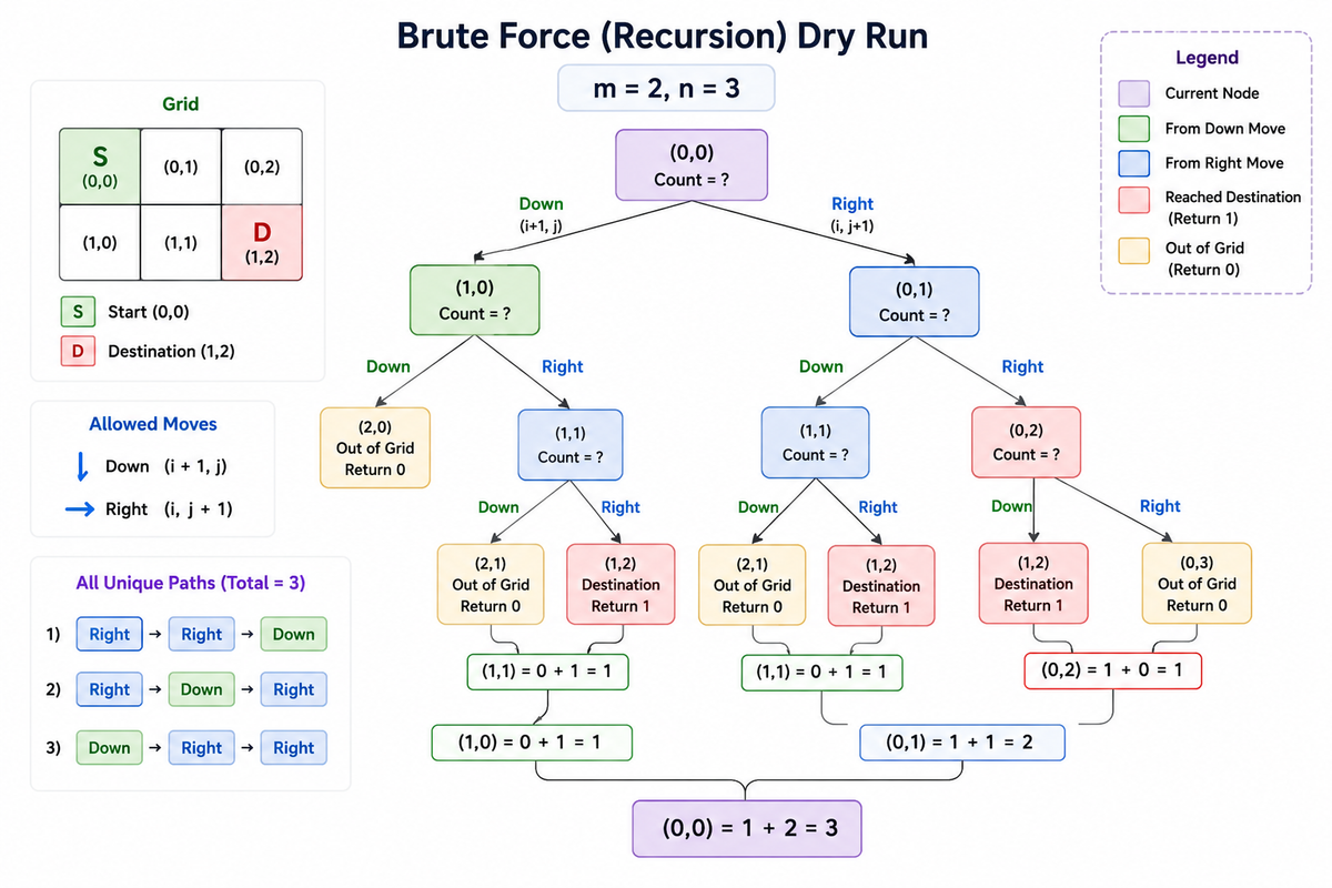 recursion tree