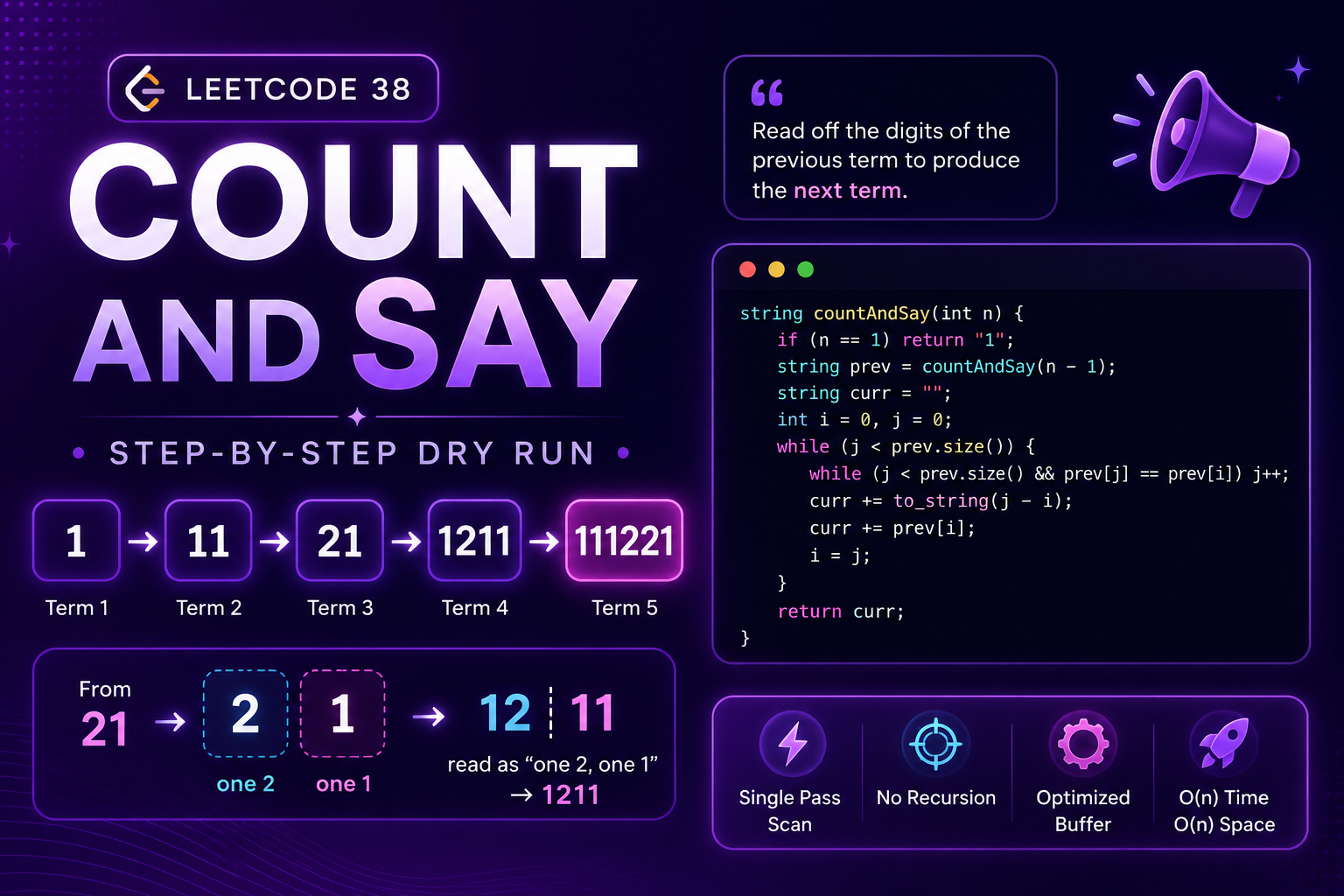 Count and Say (LeetCode 38) Explained with Dry Run, Animation & C++ Solution