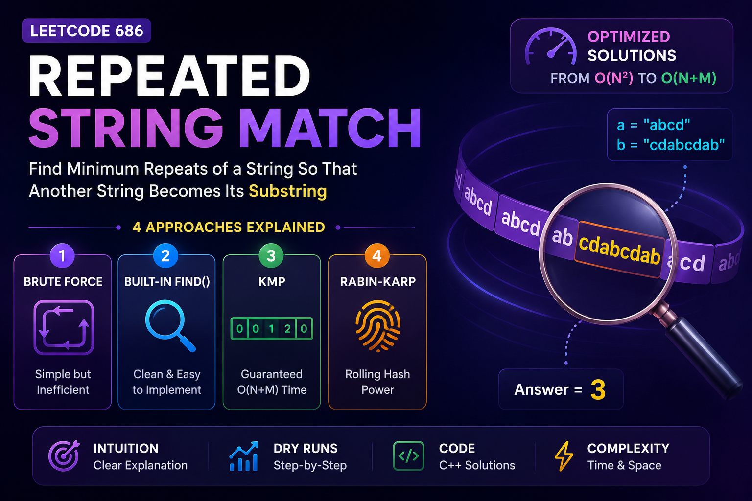 Repeated String Match in C++ (LeetCode 686): Brute Force, KMP & Rabin-Karp Solutions