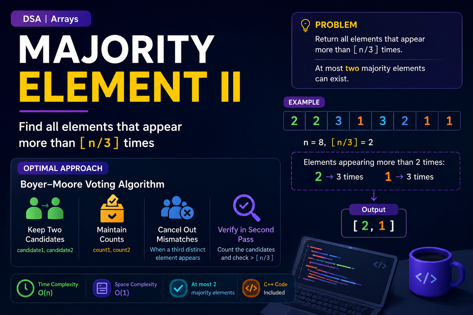 Majority Element II Explained: Boyer-Moore Voting Algorithm | LeetCode 229 Solution