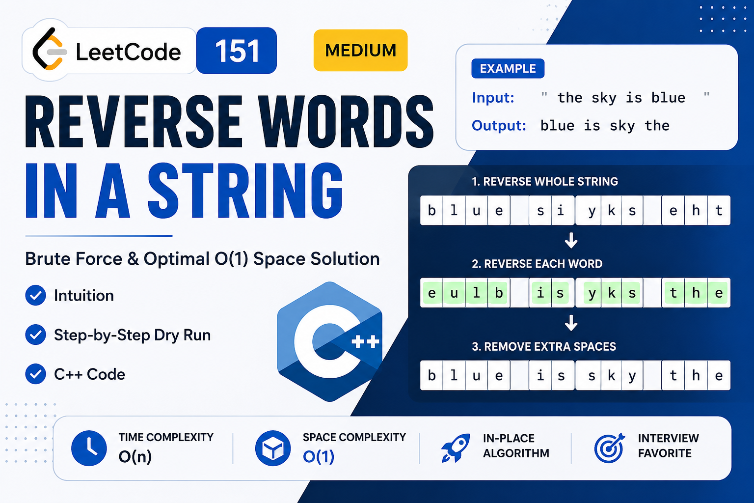 LeetCode 151: Reverse Words in a String (C++) | Brute Force & Optimal O(1) Space Solution