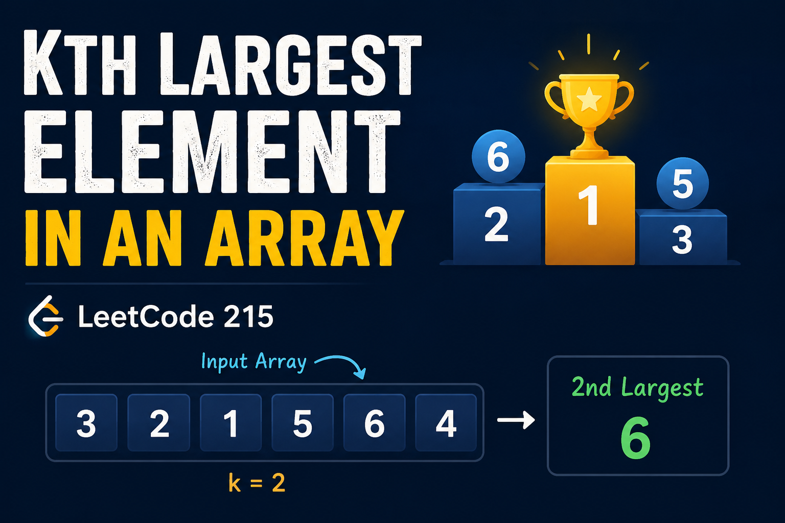 Kth Largest Element in an Array – Intuition, Dry Run & C++ Solution