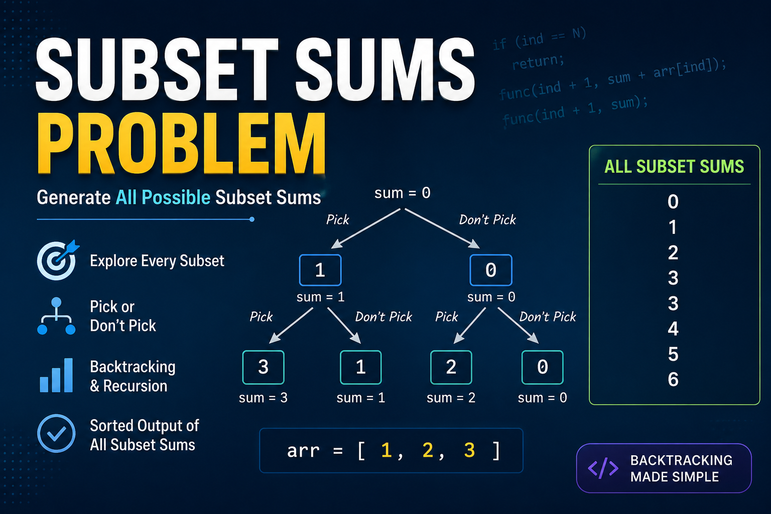 Subset Sums I: Generating All Subset Sums Using Recursion in C++