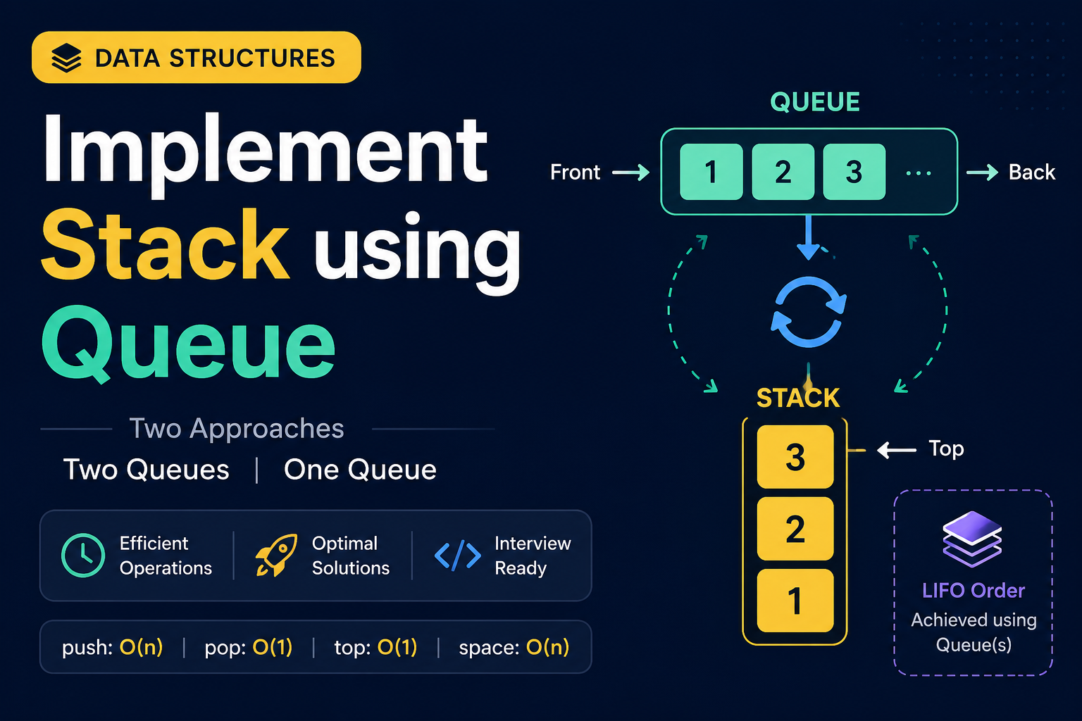 Implement Stack Using Queues (2 Approaches) | LeetCode 225 Explained with C++