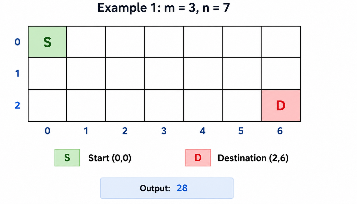 grid image