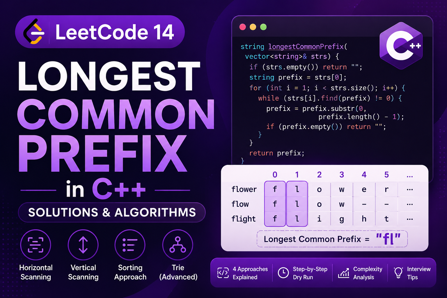 Longest Common Prefix in C++ (LeetCode 14): Horizontal, Vertical, Sorting