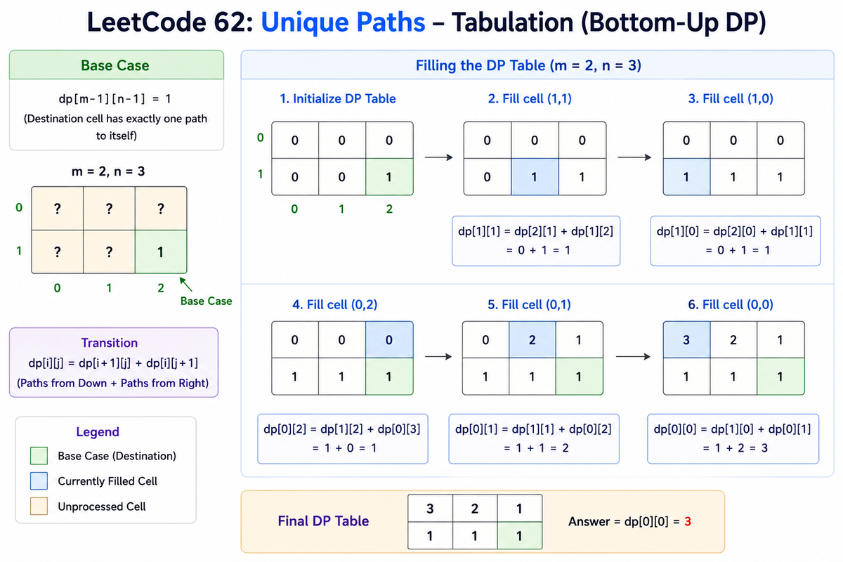 example
