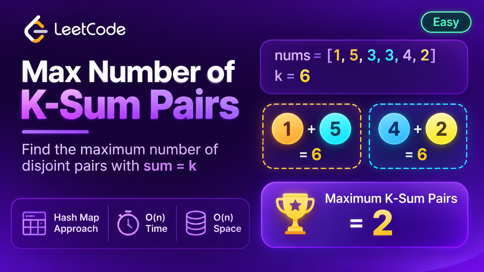 Max Number of K-Sum Pairs: Brute Force to Optimal