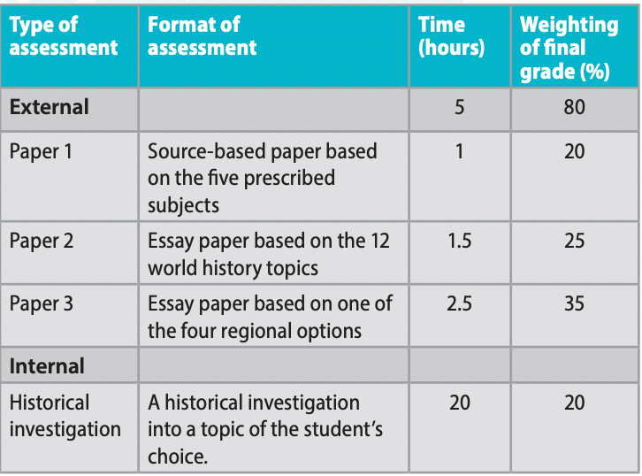 ib history thesis examples