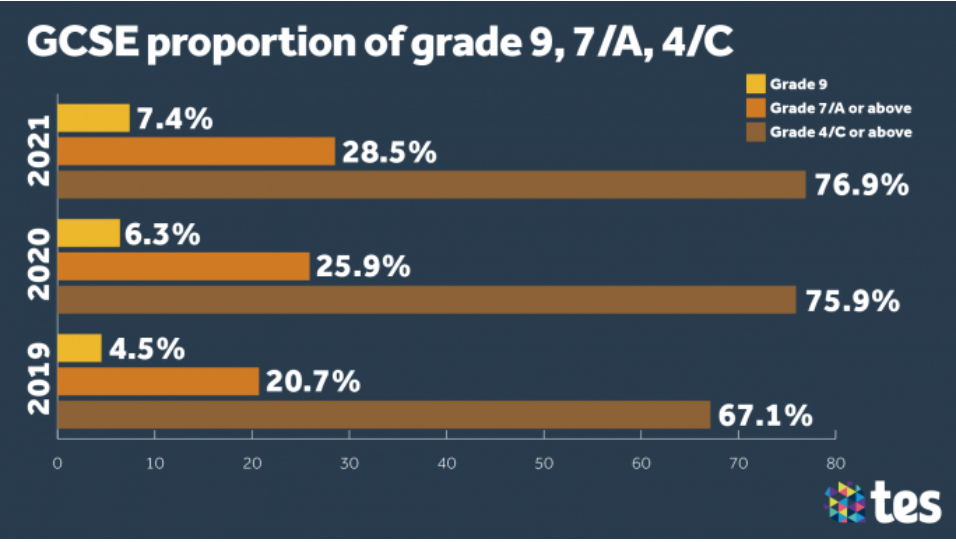 gcse-results