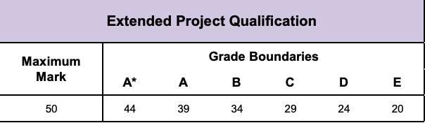 epq-grade-boundaries