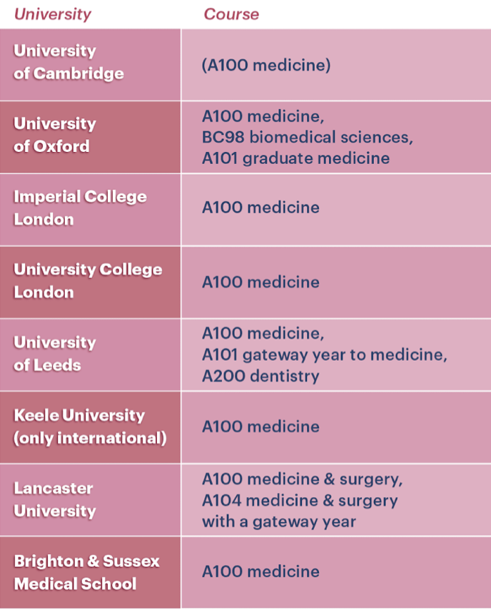 biomedical admissions test BMAT