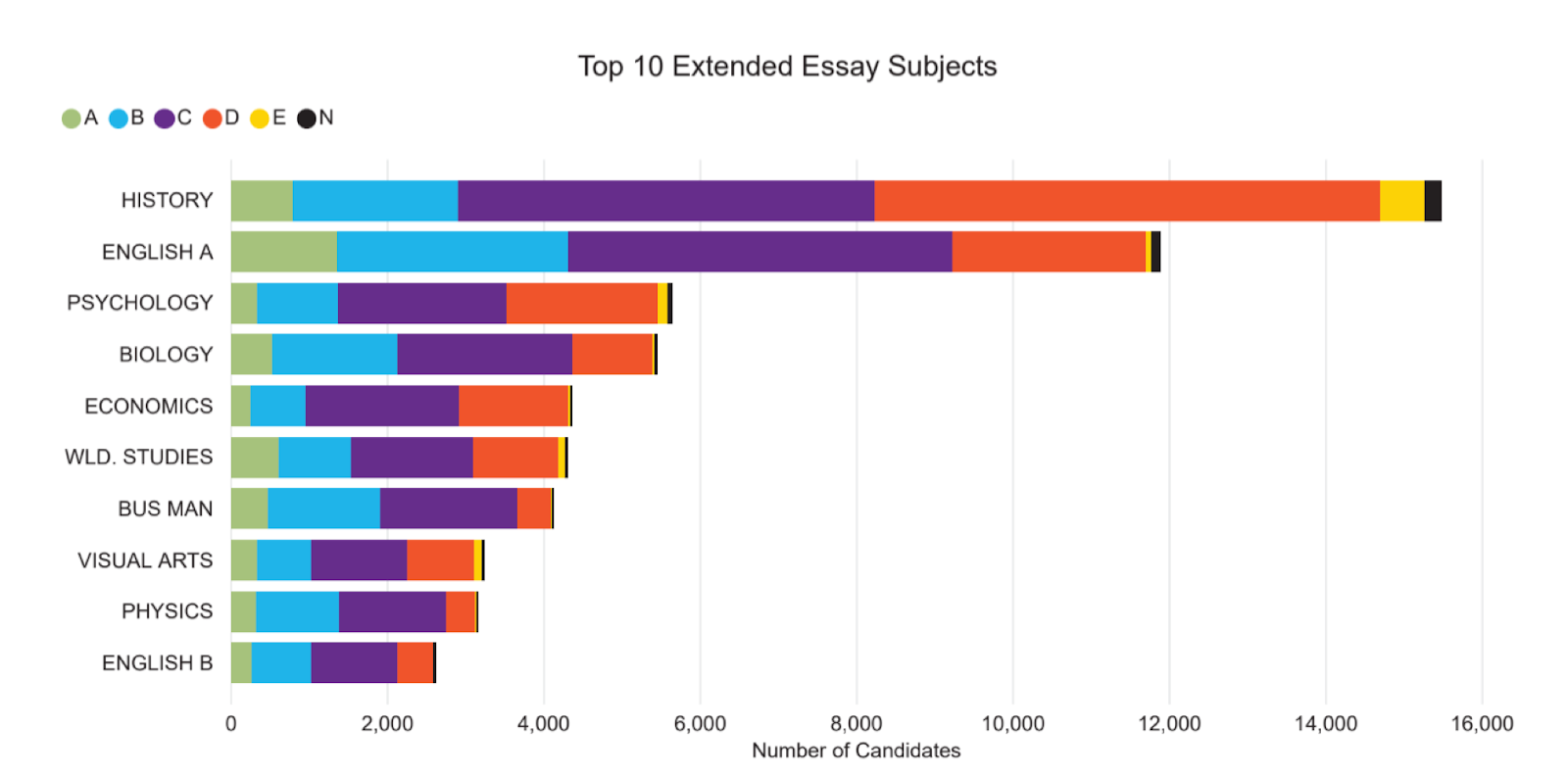 top-10-extended-essay-subjects