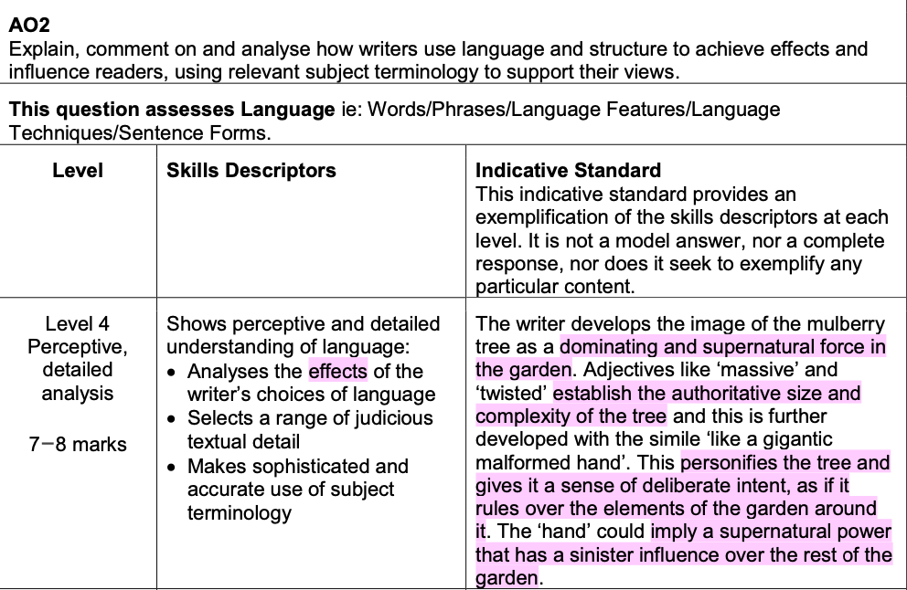 Sample Papers And Mark Schemes