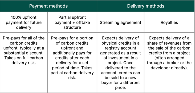 what-is-carbon-streaming-abatable