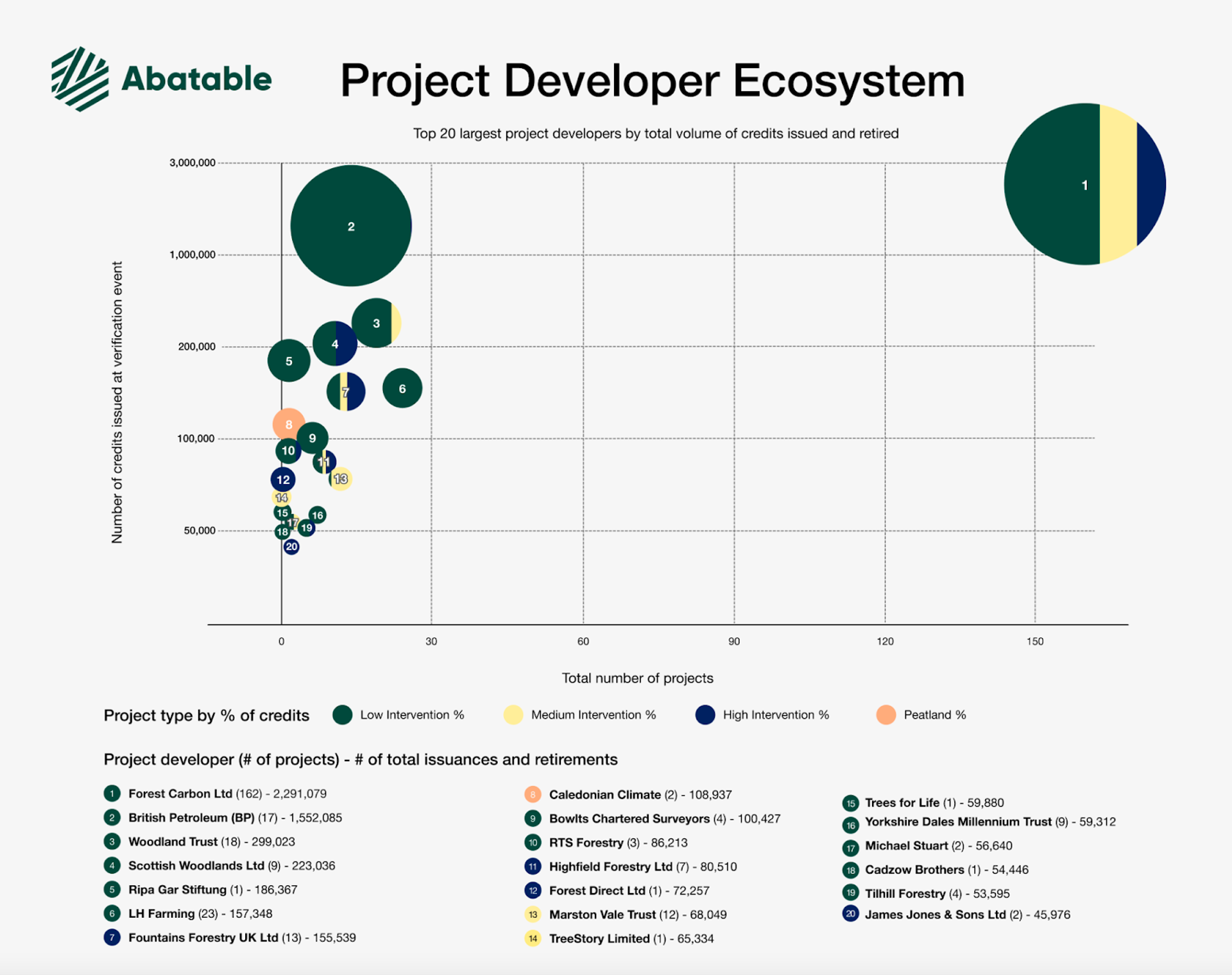 abatable-market-insights-the-uk-voluntary-carbon-market