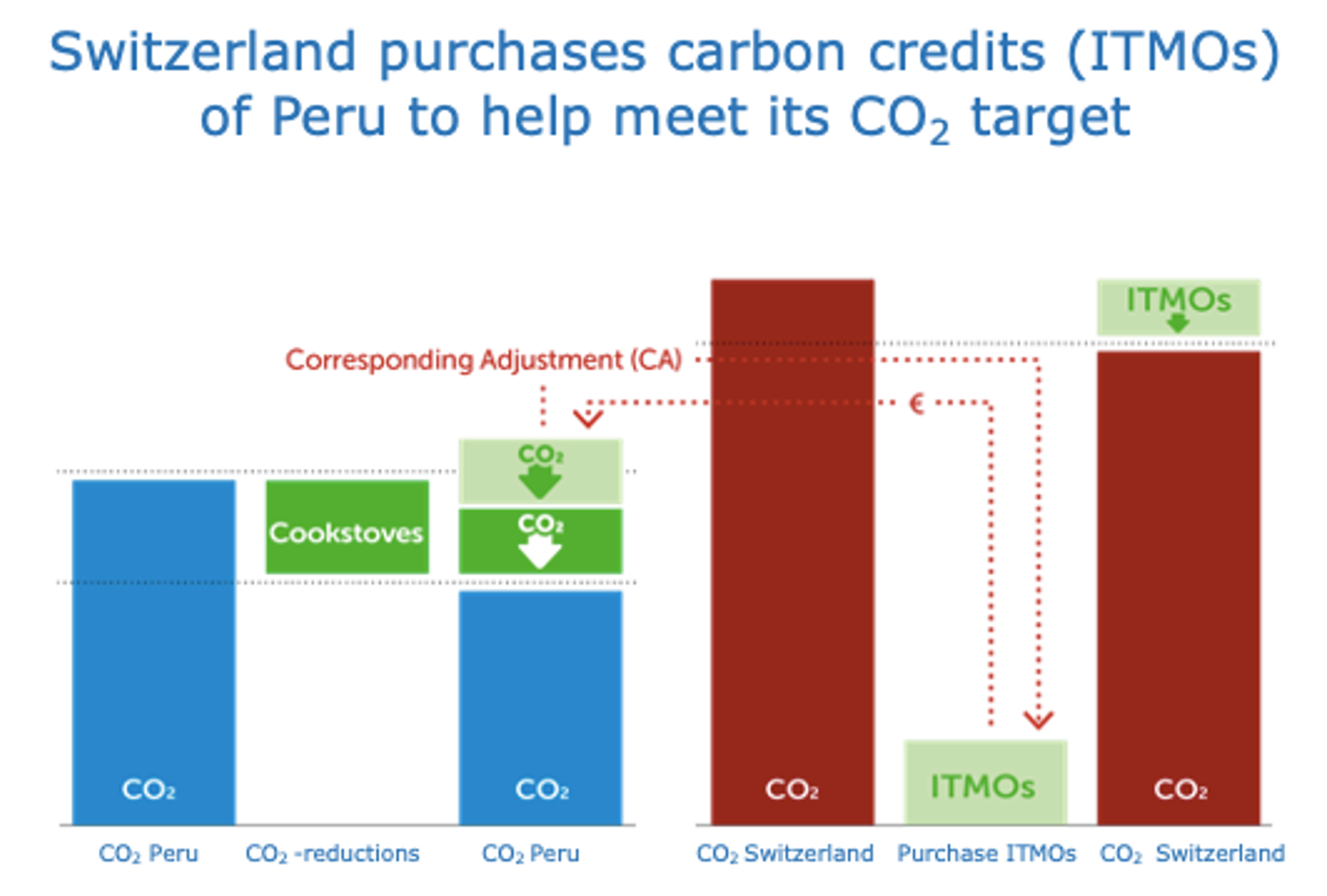 what-is-article-6-of-the-paris-agreement-signed-at-cop26-abatable