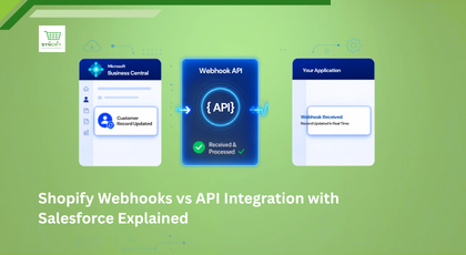 Shopify Webhooks vs API Integration with Salesforce Explaine
