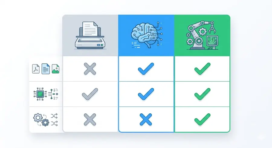 PDF Purchase Order Processing: OCR, AI, or Agents