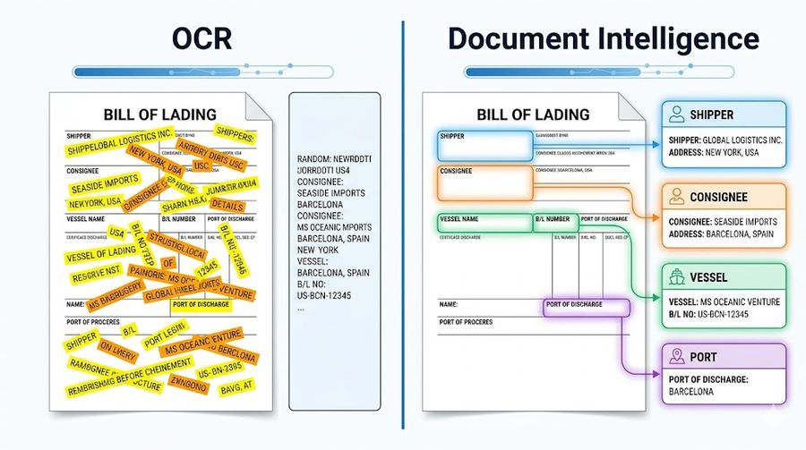 Side-by-side comparison of OCR raw text output versus document intelligence structured field extraction from a shipping document