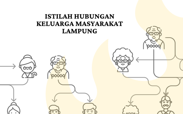 Istilah Hubungan Keluarga Masyarakat Lampung