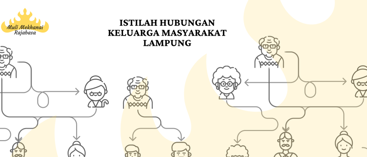 Istilah Hubungan Keluarga Masyarakat Lampung