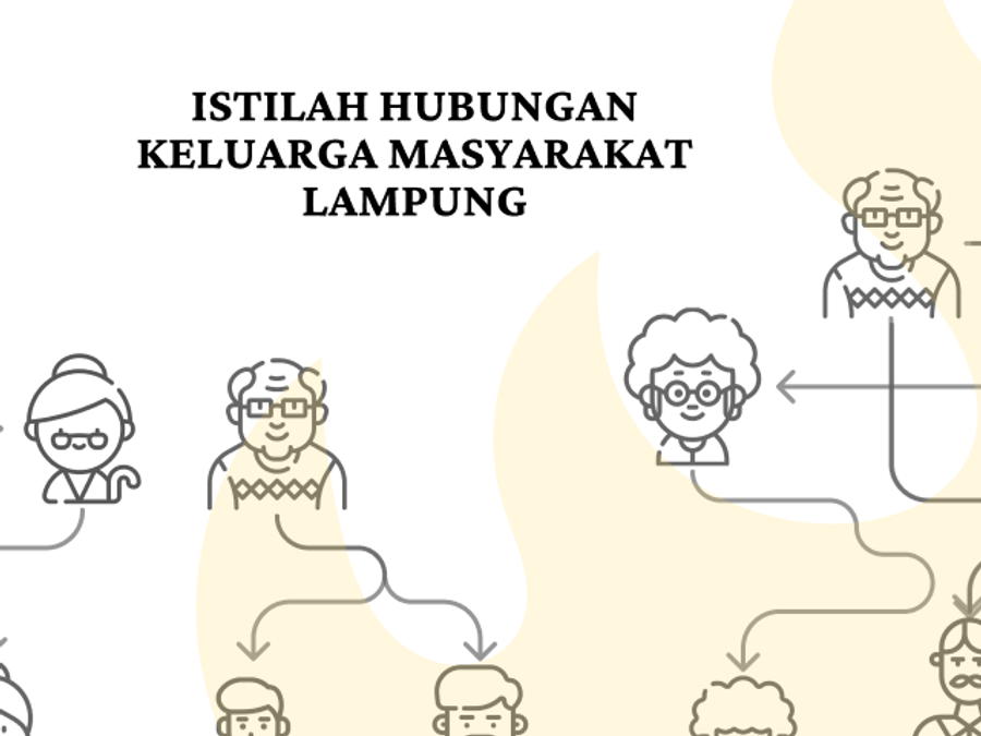 Istilah Hubungan Keluarga Masyarakat Lampung