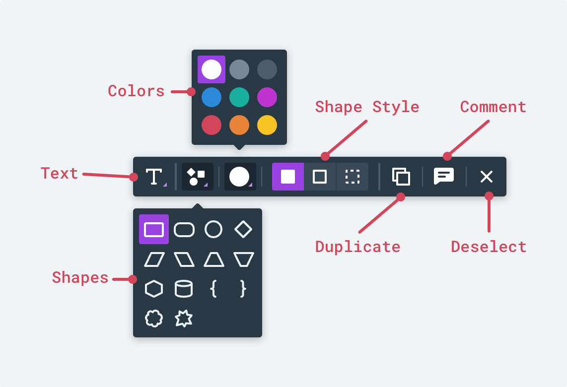 Exploded view of shape contextual toolbar showing all options