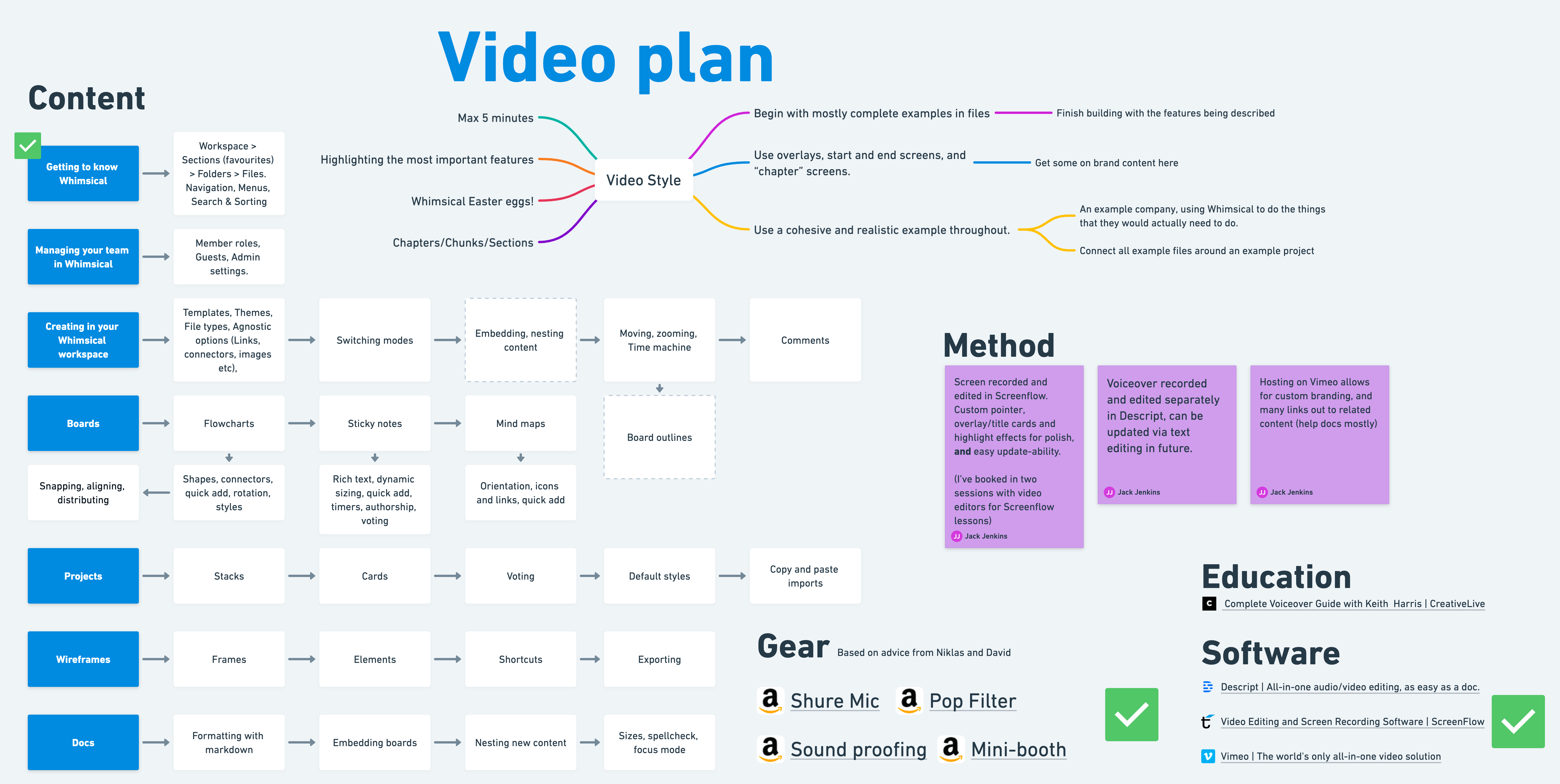Whimsical's content planning template