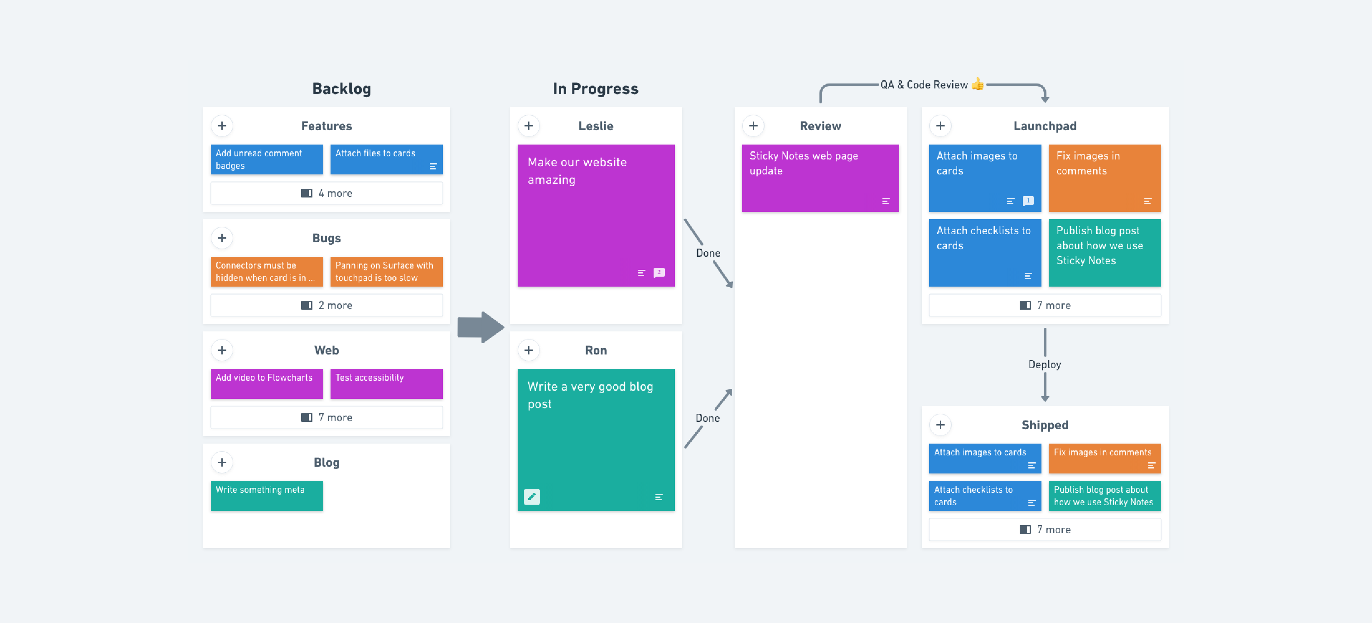 The Whimsical workflow using a combination of stacks